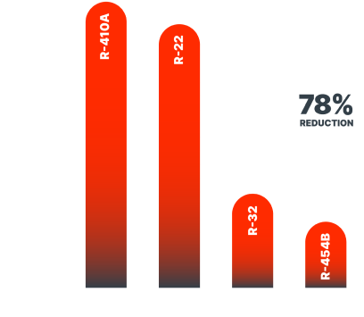 TRR GWP Graph 2x 1