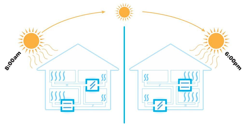 Zoned HVAC damper system